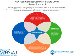 NEXTGen Connect Committee - Mission Statement and Description